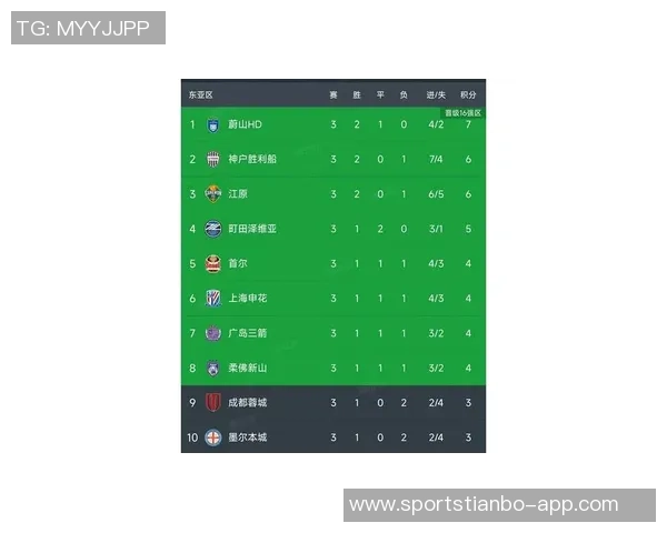 中超三队已锁定亚冠倒数名次蓉城申花海港争夺垫底位置 中超三队已锁定亚冠倒数名次蓉城申花海港争夺垫底位置